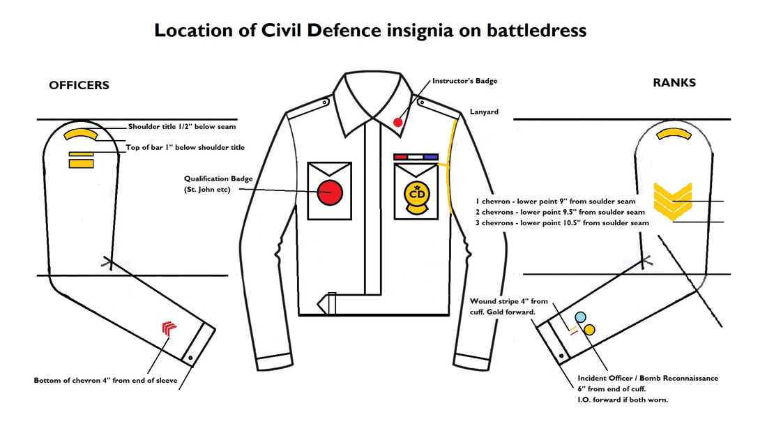 Location of Civil Defence Insignia on Battledress (1941-45)