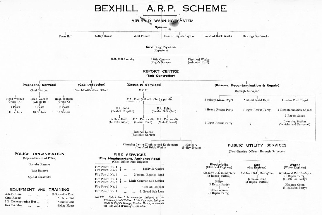 WW2 Bexhill ARP Scheme