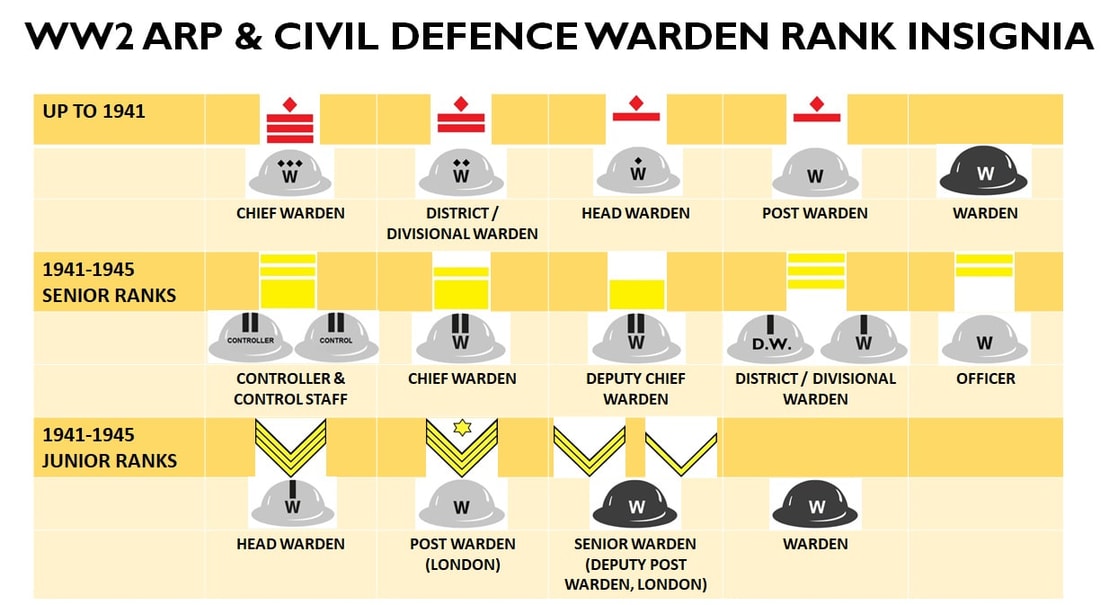 WW2  ARP & Civil Defence Warden Rank Insignia.