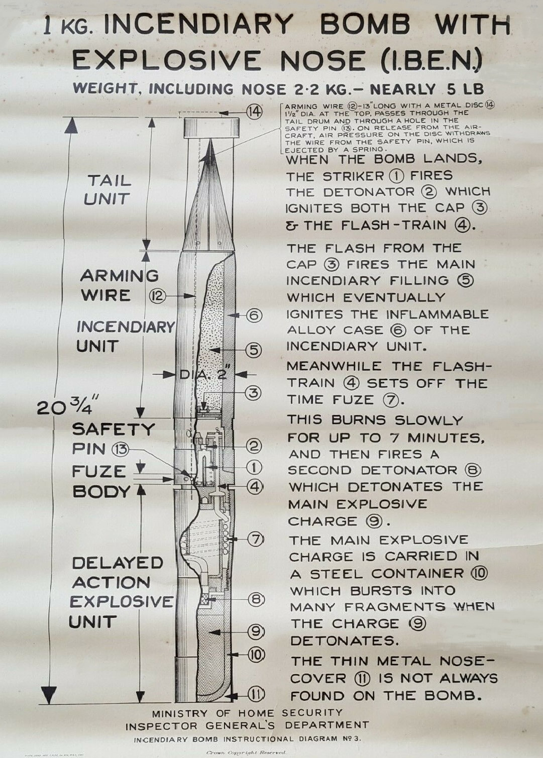 WW2 1KG Incendiary Bomb With Explosive Nose (IBEN) Instructional Poster