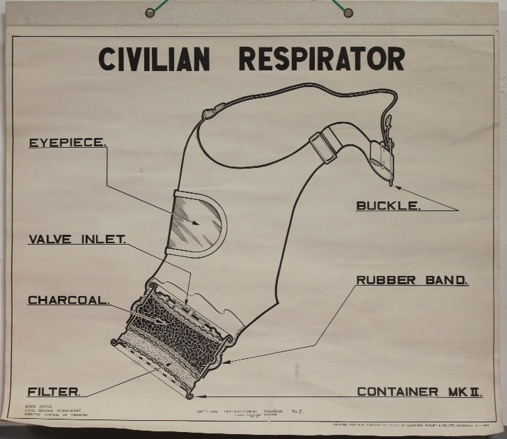 WW2 Civilian Respirator (Gas Mask) Wall Poster.